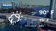 Miami: pronóstico del tiempo para este martes 12 de agosto