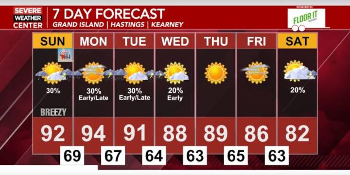 The heat sticks around, but precipitation chances return over the next couple of days