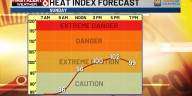 Bo’s First Alert 6 Forecast: Heat continues through Sunday, overnight storms into Monday morning
