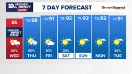 East Tennessee Weather Forecast from WBIR Channel 10