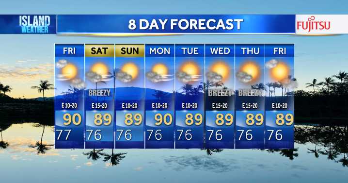 Thursday Evening Forecast - Moderate trade winds with a few passing trade wind showers