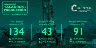Conozca el informe de Taladros y Producción a corte de Diciembre 2021
