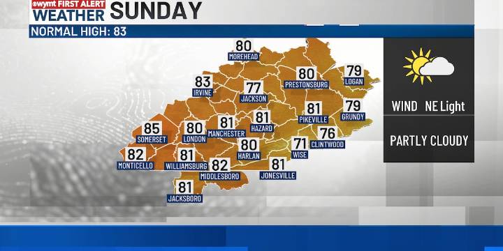 FIRST ALERT: Very nice rest of the holiday weekend ahead