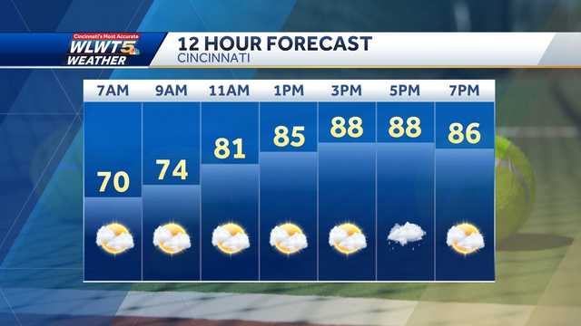 Weekend weather planner: Humidity increases with daily chances for downpours