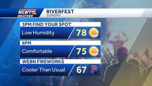 Labor Day weekend forecast: Dry, but on the cooler side