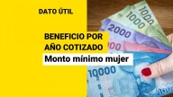 Beneficio por años cotizados: Este es el monto mínimo que recibirá una mujer
