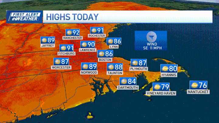 Boston weather forecast: Heat and air quality concerns