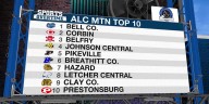 Pigskin Preview Alice Lloyd College Mountain Top Ten reveal