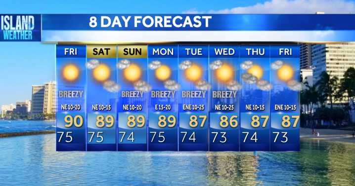 Aloha Friday Weather - Nice weather, trade wind and coastal flooding still possible with high tides