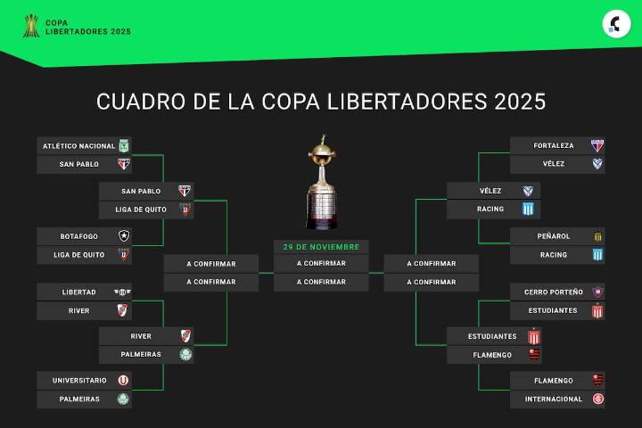 Definido. Así quedó el cuadro de cuartos de final de la Copa Libertadores 2025
