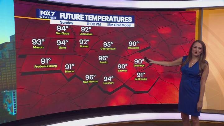Austin weather: Slightly lower temperatures and a chance of rain