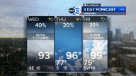 Houston weather: Rain chances climb the rest of the week as humid weather returns