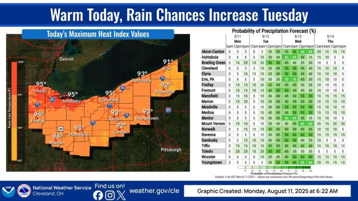 Weather forecast: When will it rain in the Canton area?