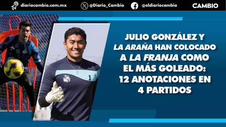 Club Puebla, el equipo con más goles en contra de la Liga MX tras histórica goleada 7