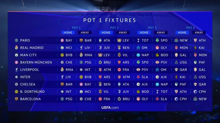 La impactante cifra que repartirá la Champions League esta temporada a los equipos participantes