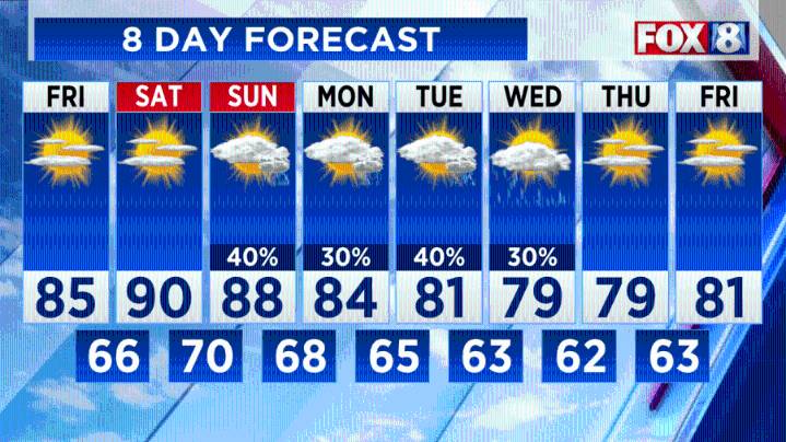 Forecast: Comfortable humidity before sharp change