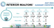 Housing prices going up in Central Okanagan