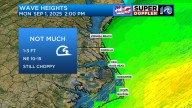 Beach, Boating, and Boarding Forecast: Labor  Day weekend