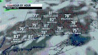 Some clouds and a bit more humid today