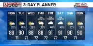 Summertime pattern back in play
