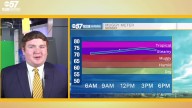 Back in the 90s until rain arrives in Michiana tomorrow