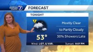 Gorgeous Monday afternoon, few showers possible early Tuesday