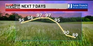 First Alert: Very hot this weekend