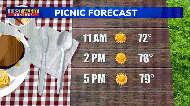 First Alert Weather: Best weather weekend of the year so far, besides some smoke Sunday
