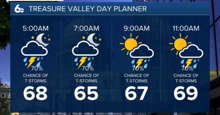 Flash Flood Threat Continues, But Drier Days Are Ahead