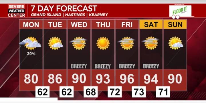 Spotty showers and storms tonight before another below average day tomorrow; Temperatures heat up throughout the week
