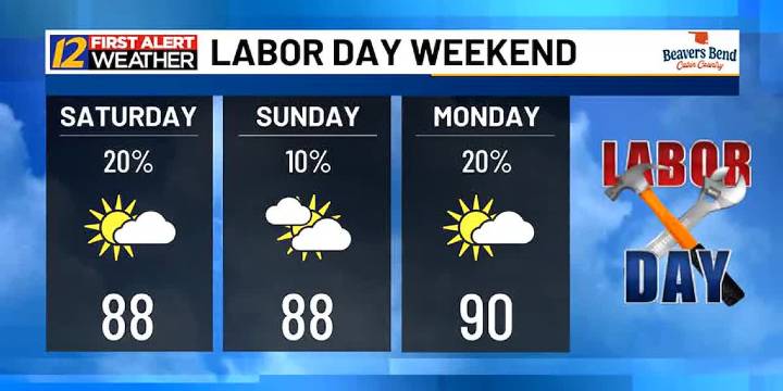 Partly cloudy with a chance for storms to kick off Labor Day weekend!