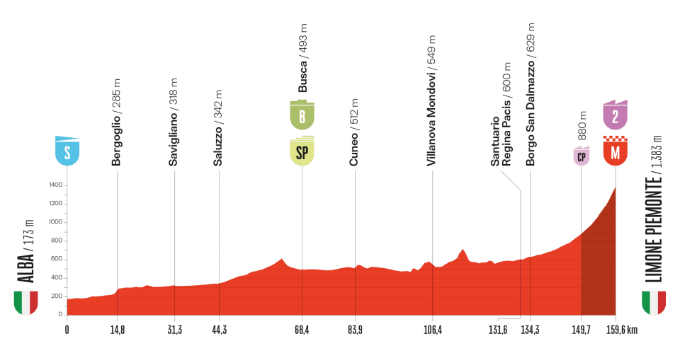Etapa de la Vuelta a España 2025 hoy, domingo 24 de agosto: horario, recorrido, perfil, de dónde sale y dónde verla en directo