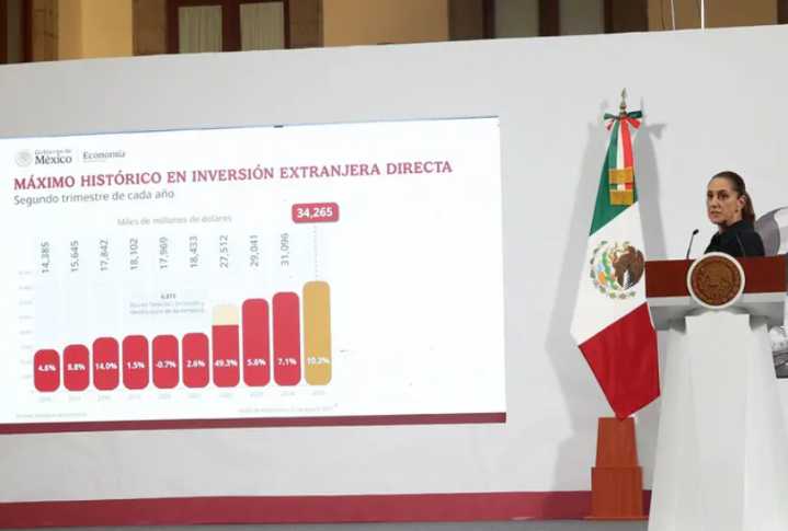 Inversión extranjera es celebrada por Claudia Sheinbaum