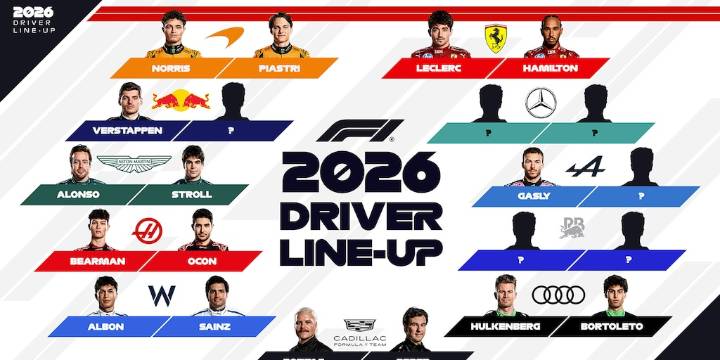 Tras el anuncio de Cadillac, así está el mapa de pilotos en la F1 para 2026: la situación de Colapinto y Alpine