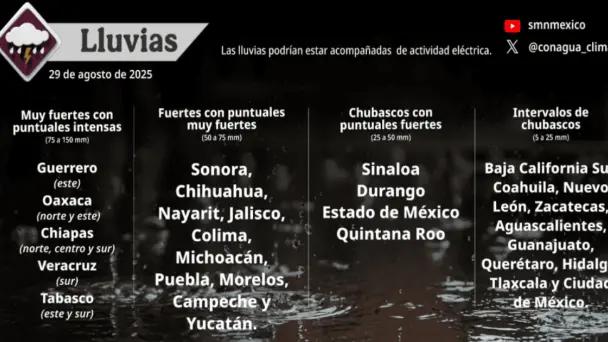 ¿Cuál será el clima hoy en el municipio donde vivo?