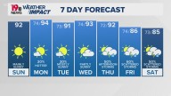 WLTX News19: Weather updates for Columbia and South Carolina