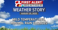 Below average temperatures, little to no rain chances