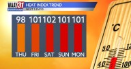 Rain chances are going down and temperatures are going up