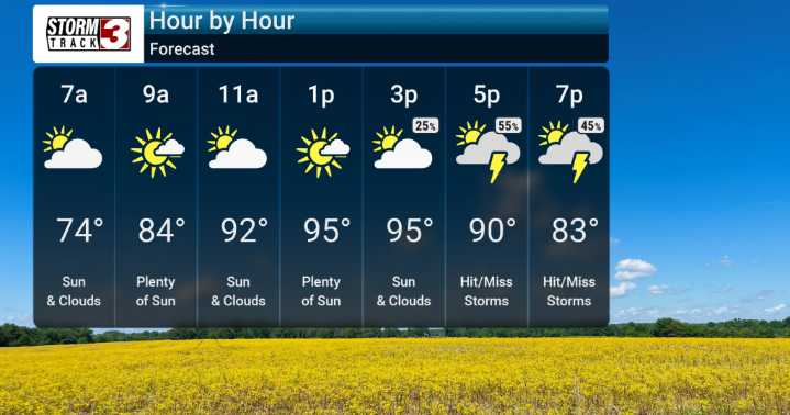 Relief on the Horizon from Dangerous Heat