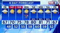 FORECAST: Expect some storms tonight