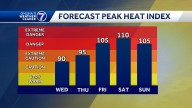 What to know: Hot, humid stretch into weekend for Omaha area