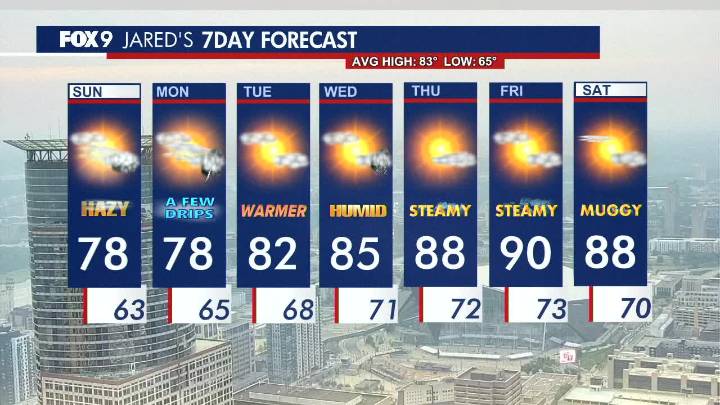 Minnesota weather: Smoke and haze linger, spotty showers Sunday, Monday