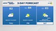 Latest weather forecast for the Greater Charlotte area