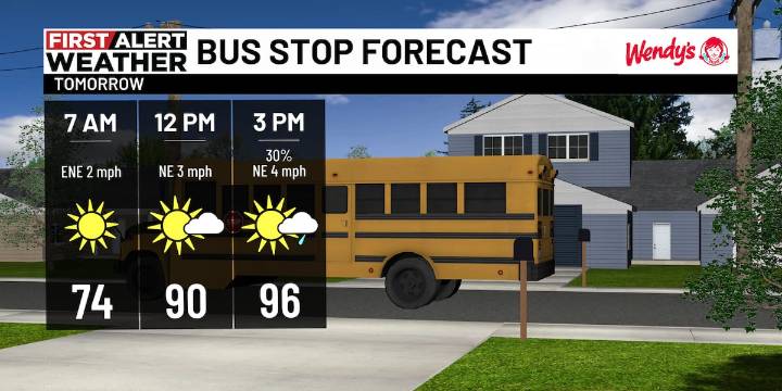 First Alert Weather Day: Sizzling summer heat continues for the work week