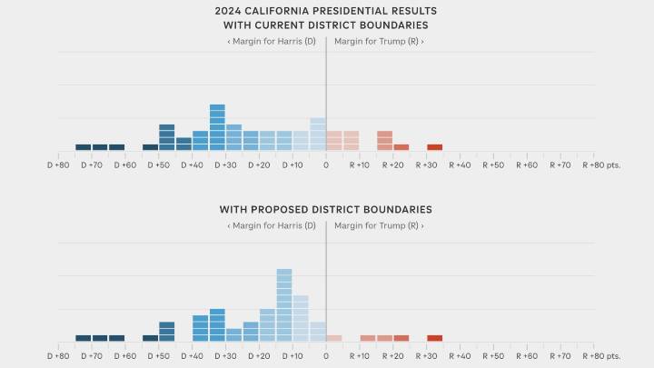Graphics: How voting maps may shift in Texas and California : NPR