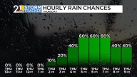 A dry start to the Fair, but it won't stay that way