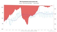 Tron’s Record-Breaking Reliability: Successful Transaction Ratio In 2025 Holding Near 100%