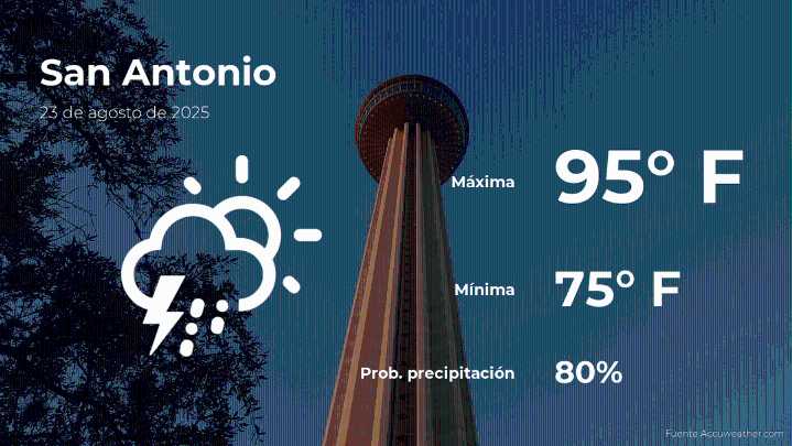 San Antonio, Texas: el tiempo para hoy sábado 23 de agosto