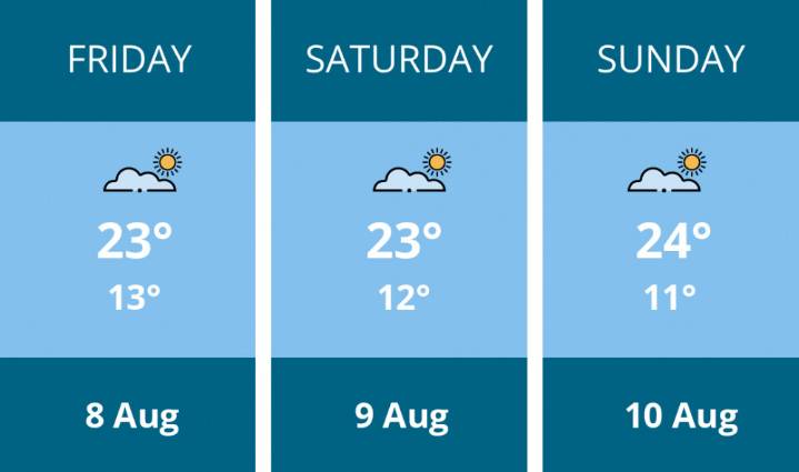 Weekend weather forecast for Kenilworth - 8 Aug to 10 Aug | Weather News 