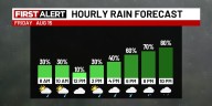 August rain arriving, but drier weekend ahead